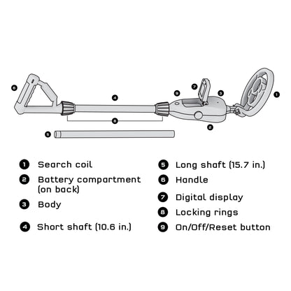 The Metal Detector